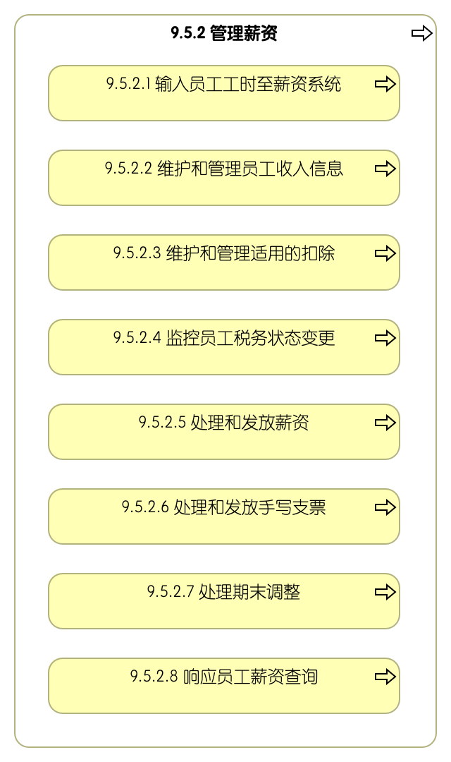 9.5.2 管理薪资