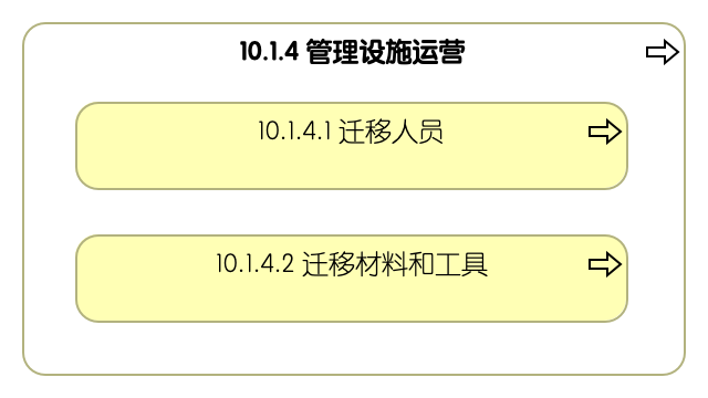 10.1.4 管理设施运营