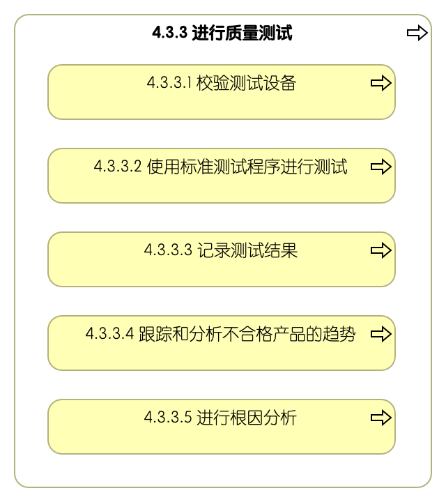 4.3.3 进行质量测试