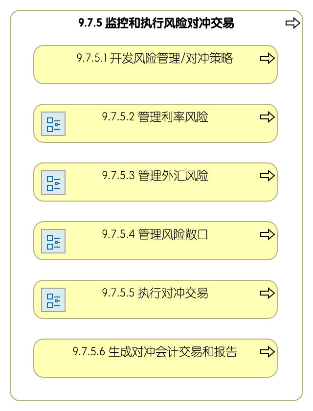 9.7.5 监控和执行风险对冲交易