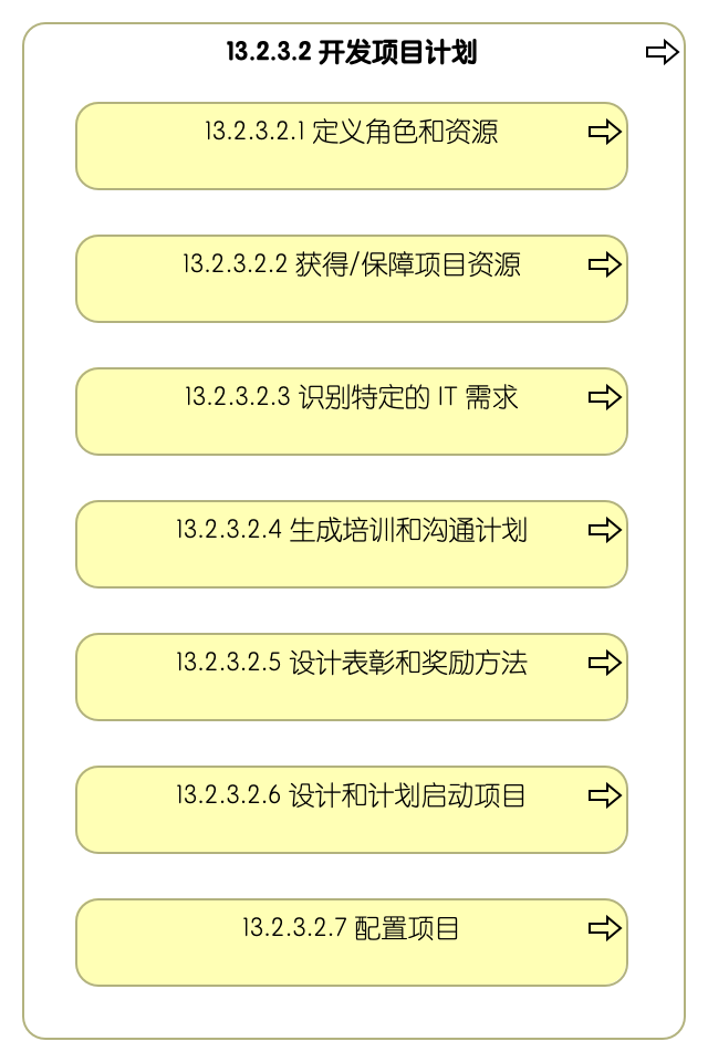 13.2.3.2 开发项目计划