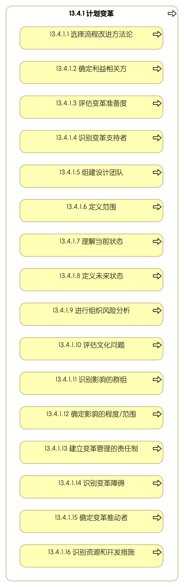 13.4.1 计划变革