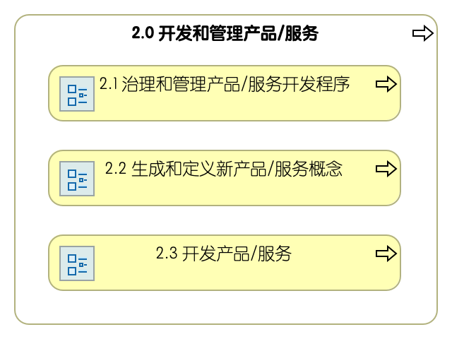 2.0 开发和管理产品与服务