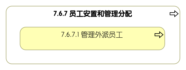 7.6.7 员工安置和管理分配