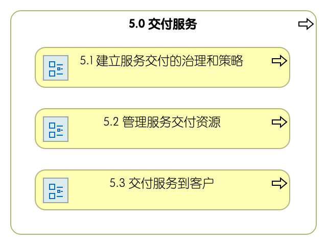 5.0 交付服务