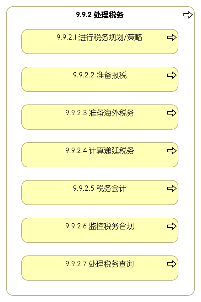 9.9.2 处理税务