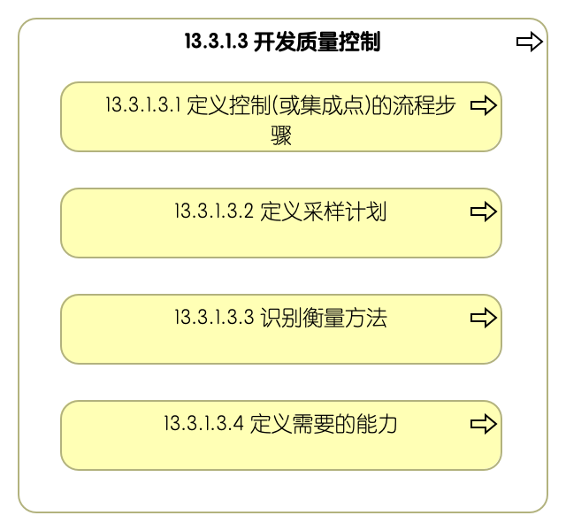 13.3.1.3 开发质量控制