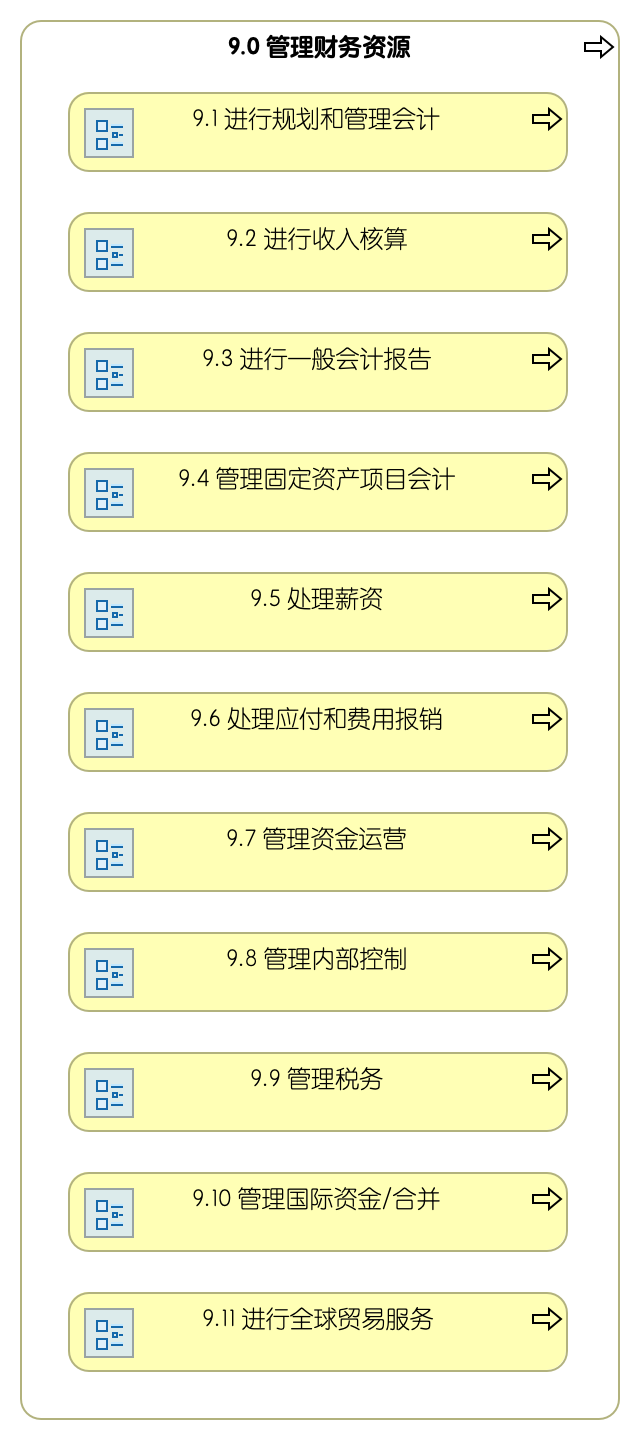 9.0 管理财务资源