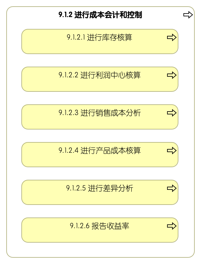 9.1.2 进行成本会计和控制