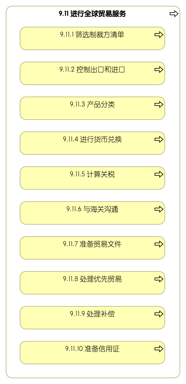 9.11 进行全球贸易服务