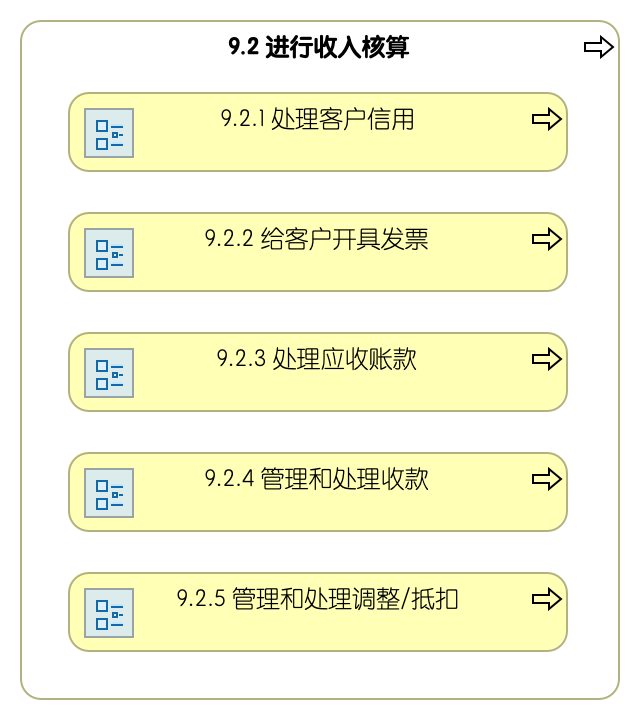 9.2 进行收入核算