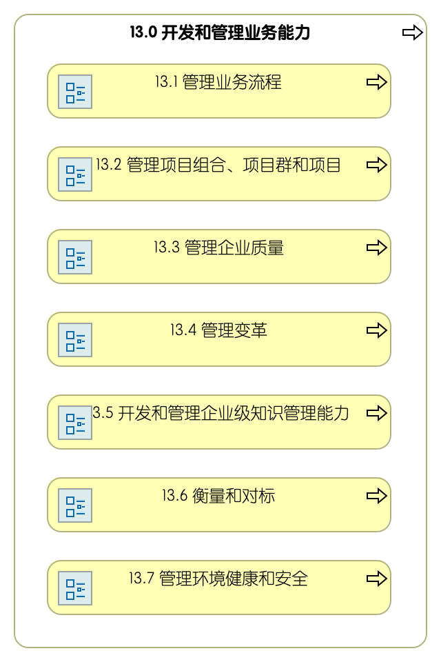 13.0 开发和管理业务能力