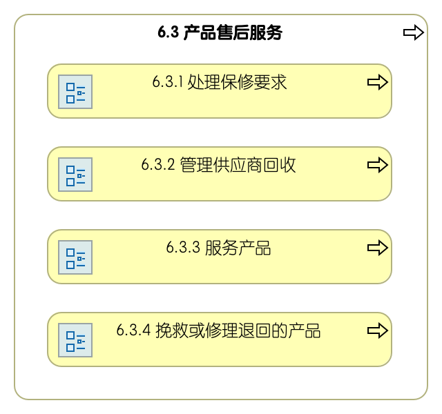 6.3 产品售后服务