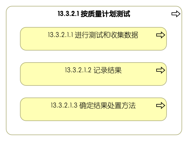 13.3.2.1 按质量计划测试