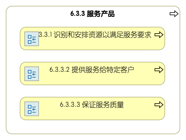 6.3.3 产品服务