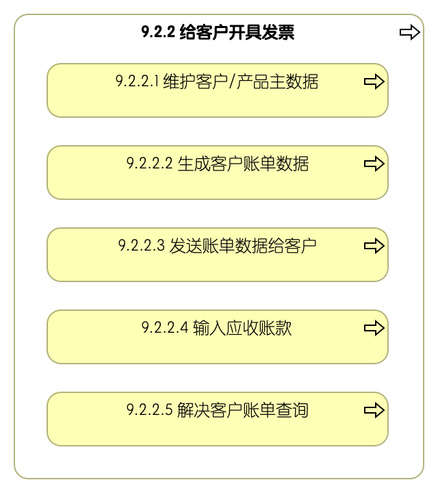 9.2.2 给客户开具发票