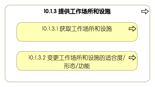 10.1.3 提供工作场所和设施