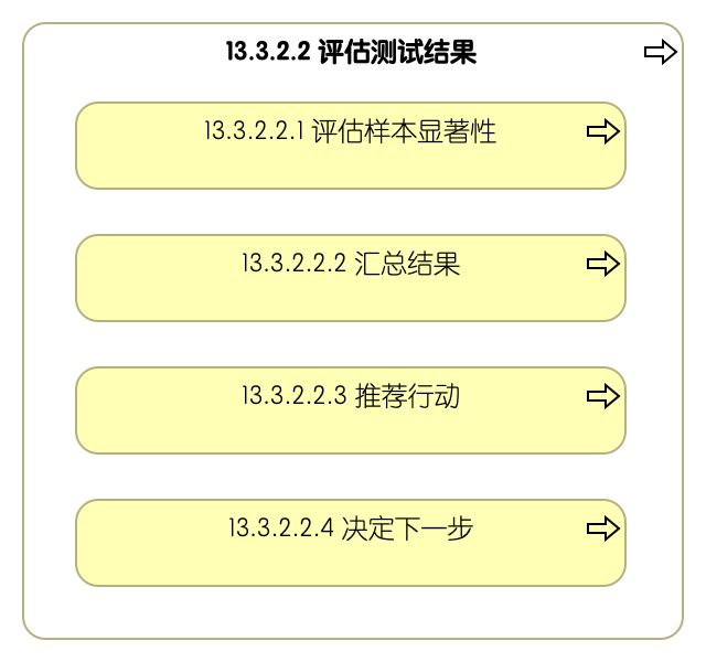 13.3.2.2 评估测试结果