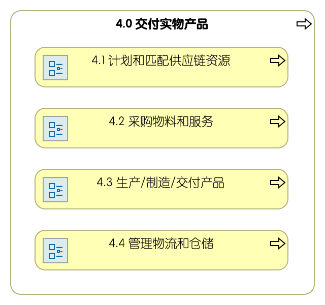 4.0 交付实物产品