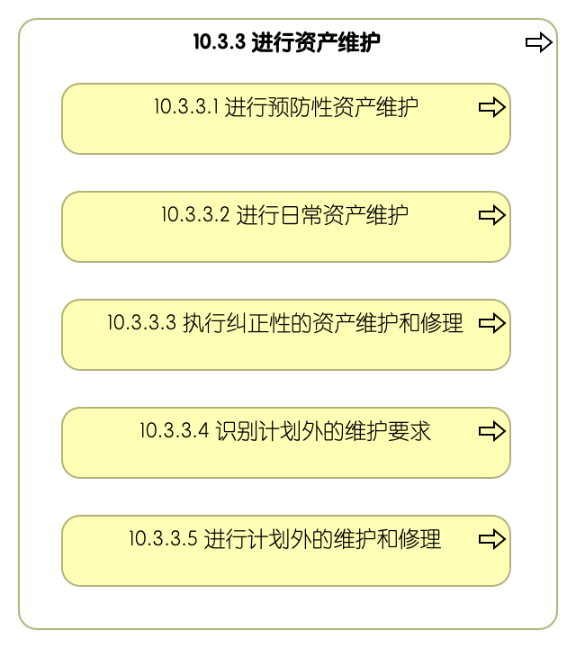 10.3.3 进行资产维护