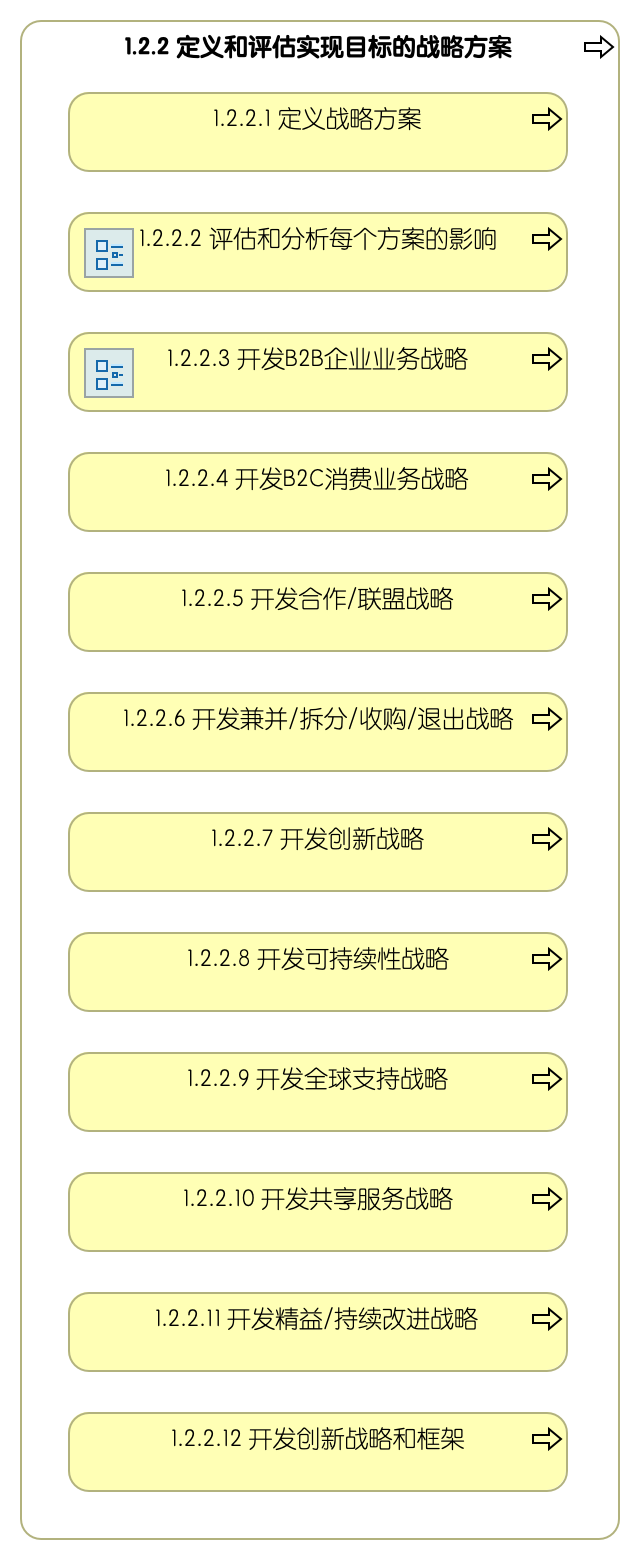 1.2.2 定义和评估实现目标的战略方案