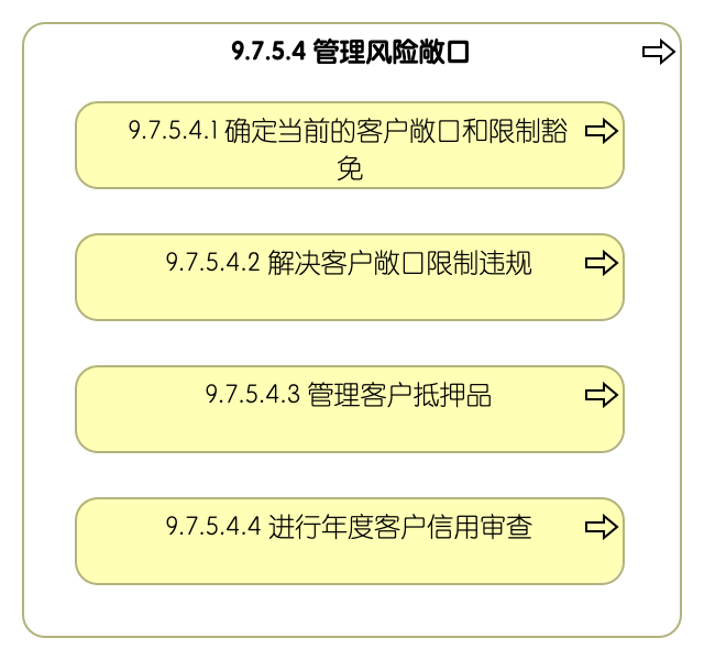 9.7.5.4 管理风险敞口