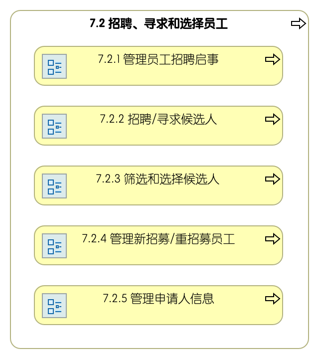 7.2 招聘、寻求和选择员工