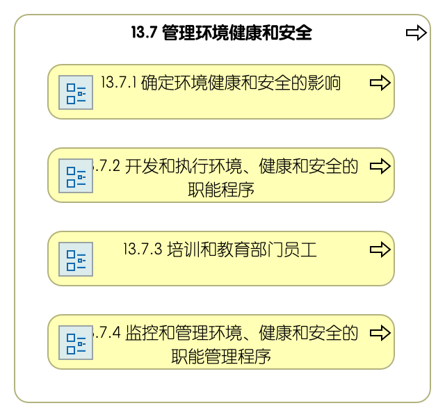 13.7 管理环境健康和安全