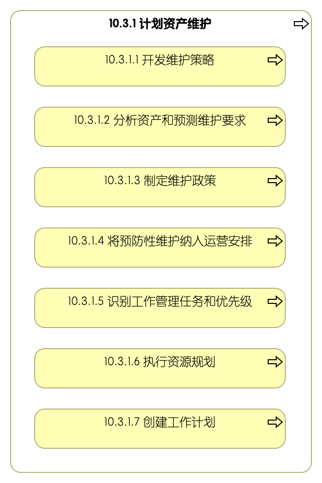 10.3.1 计划资产维护