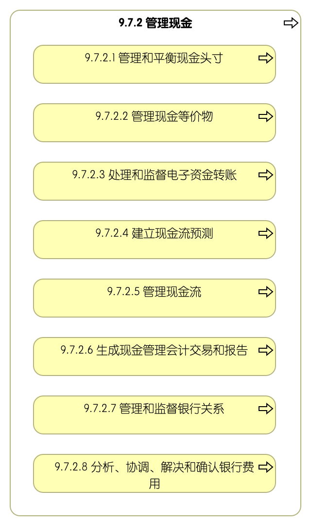 9.7.2 管理现金