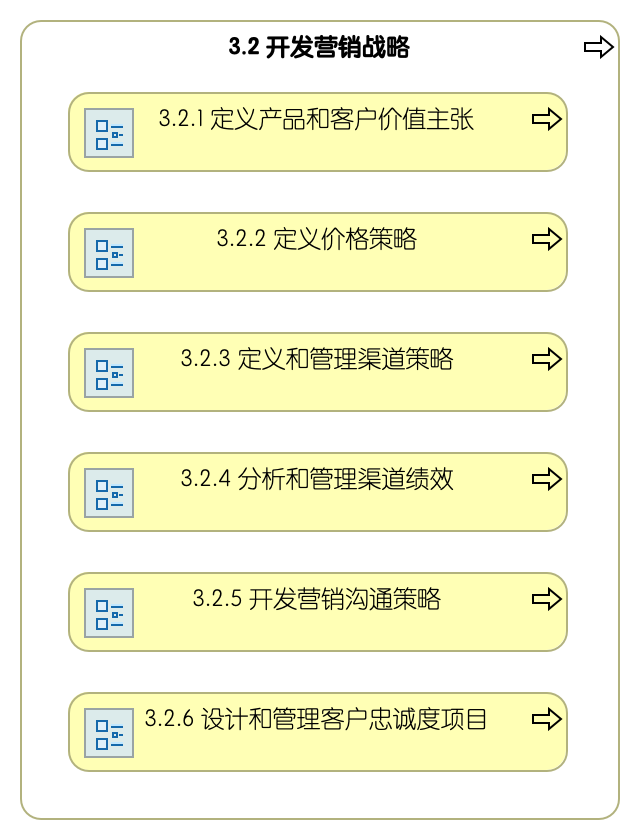 3.2 开发营销战略