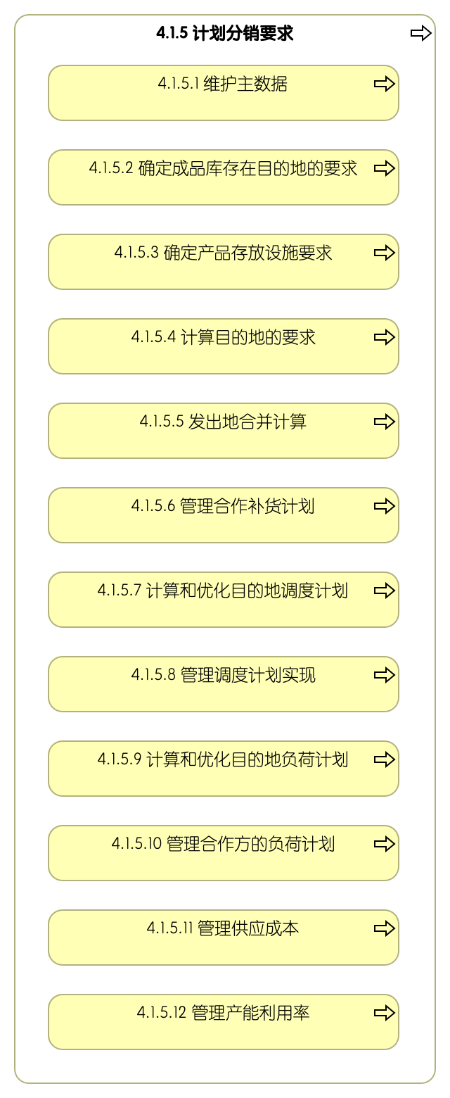 4.1.5 计划分销要求