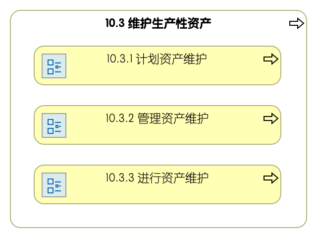 10.3 维护生产性资产