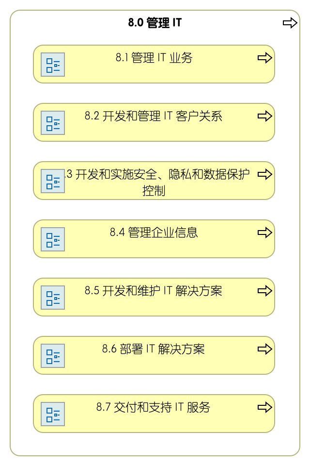 8.0 管理信息技术