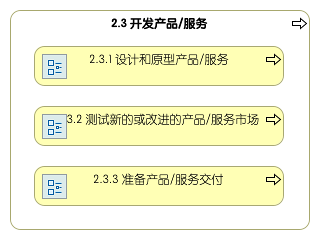 2.3 开发产品和服务