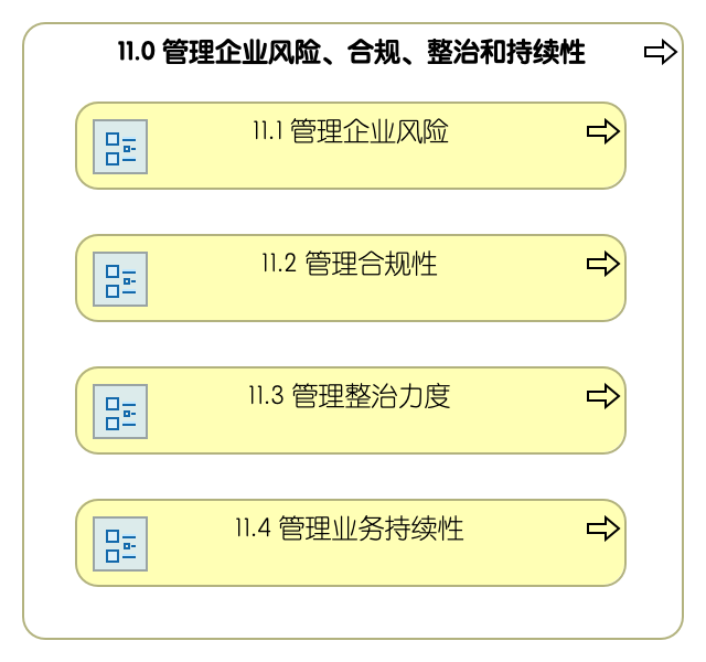 11.0 管理企业风险、合规、整治和持续性