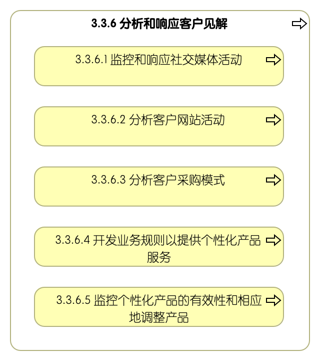 3.3.6 分析和响应客户见解