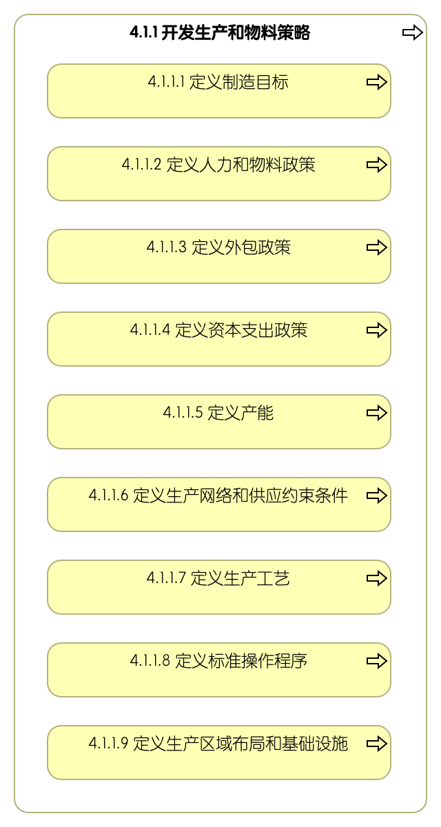 4.1.1 开发生产和物料策略