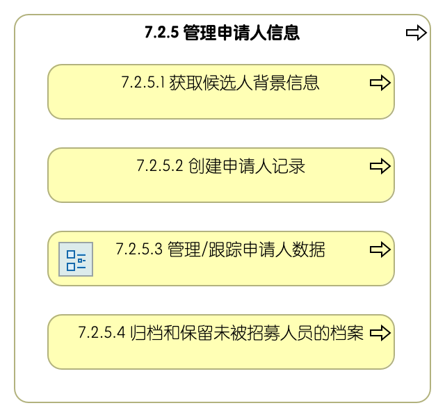 7.2.5 管理申请人信息