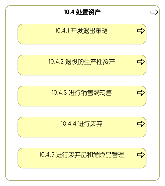 10.4 处置资产