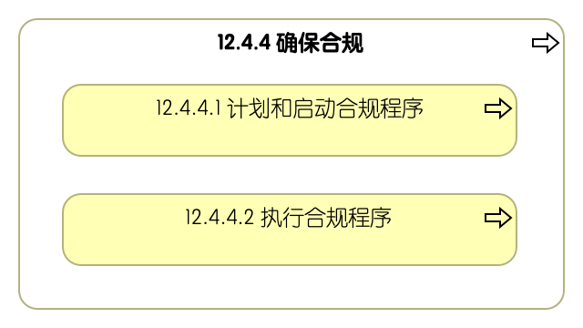 12.4.4 确保合规