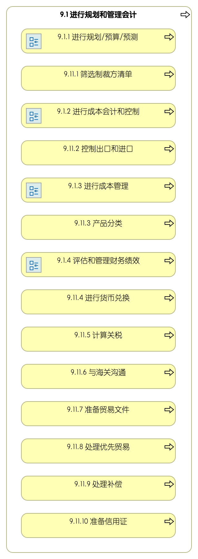 9.1 进行规划和管理会计