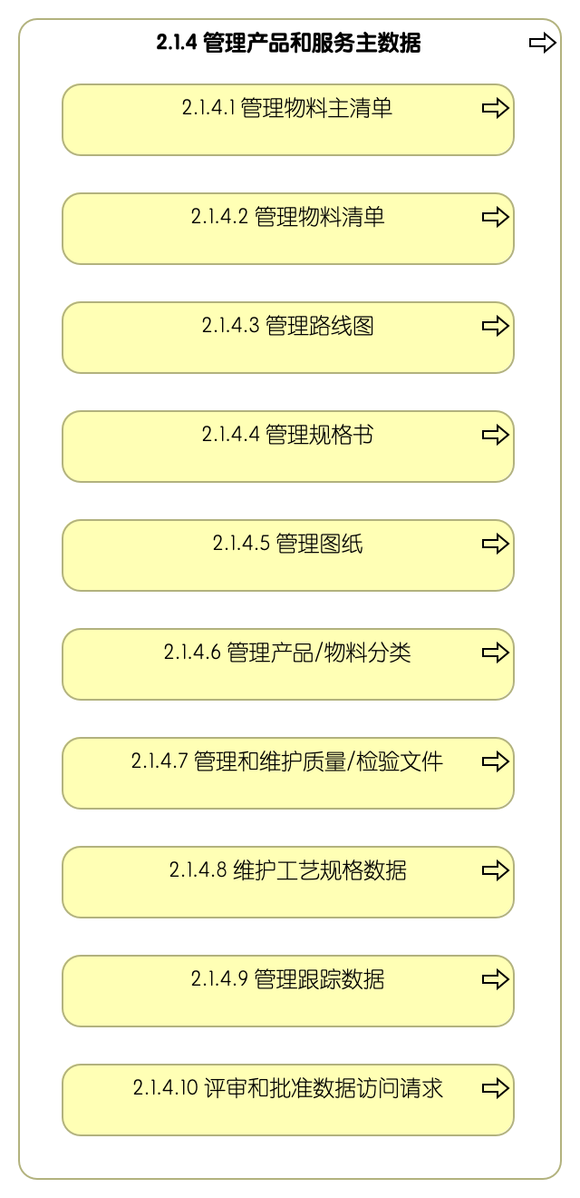 2.1.4 管理产品和服务主数据