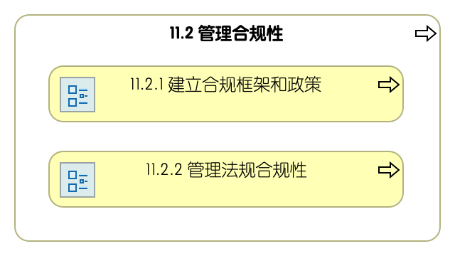 11.2 管理合规性