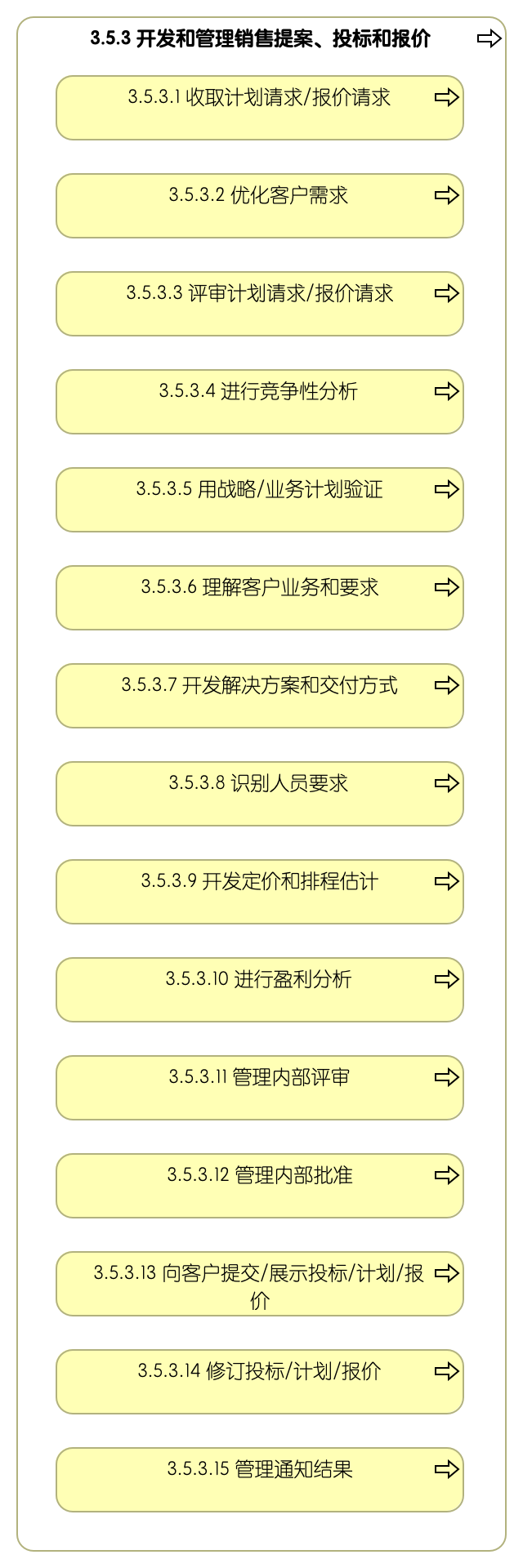 3.5.3 开发和管理销售提案、投标和报价