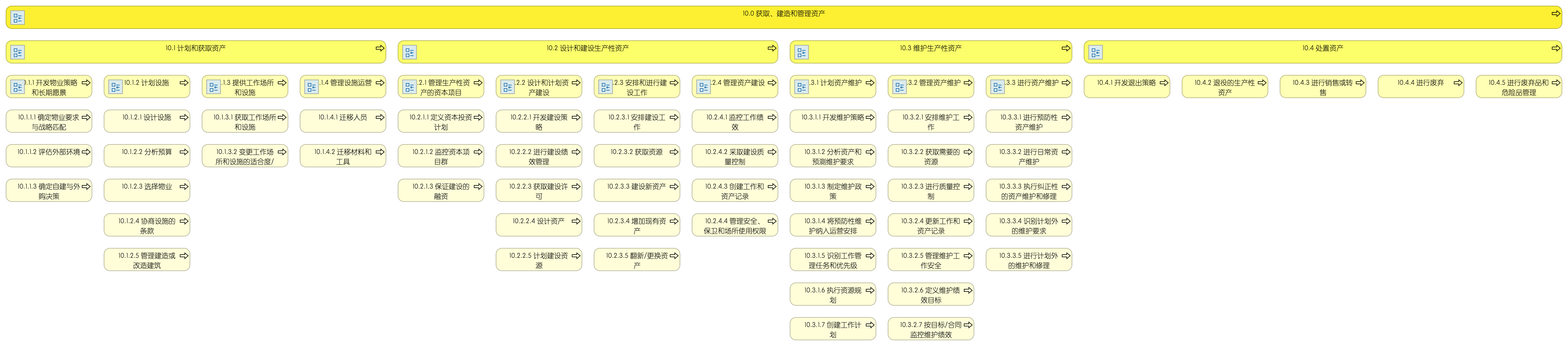 10 获取、建造和管理资产L1-L4