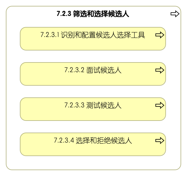 7.2.3 筛选和选择候选人