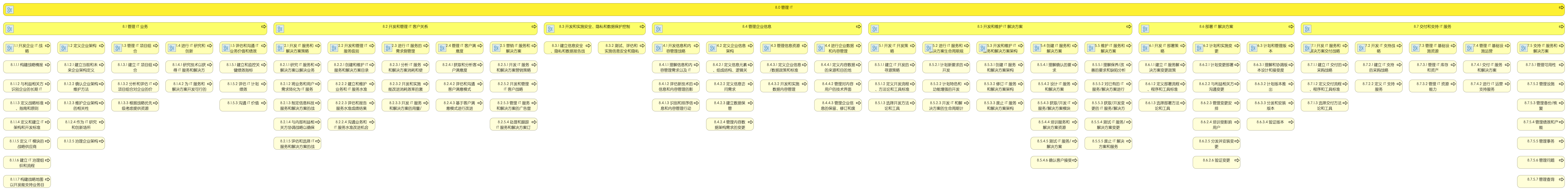 08 管理 IT L1-L4