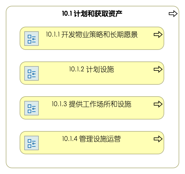 10.1 计划和获取资产