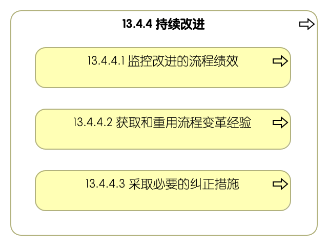 13.4.4 持续改进